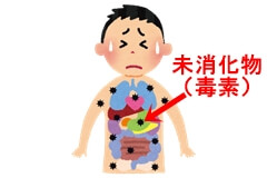 血行不良:体内毒素