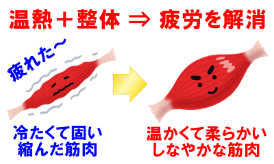 筋肉疲労を解消