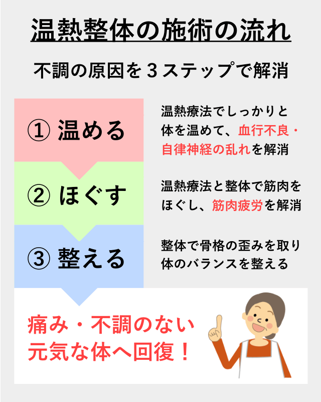 温熱整体の施術の流れ