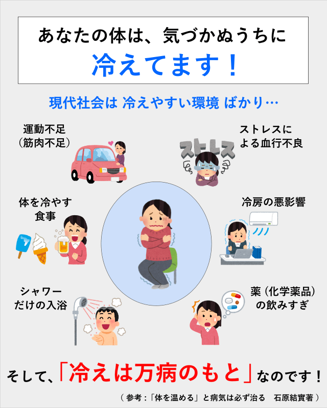 冷えは万病のもと